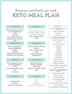 Free Keto Meal Plan Examples